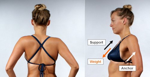 Swim Top Support Structure